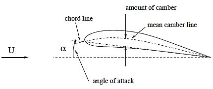 naca airfoil nomenclature|NACA AIRFOILS .